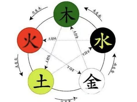 水木火土金|深度解析五行生克的关系